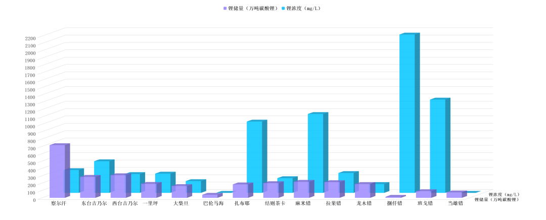 BBINGAMES官方网站：让“提锂”进入 “提速时代”?!
